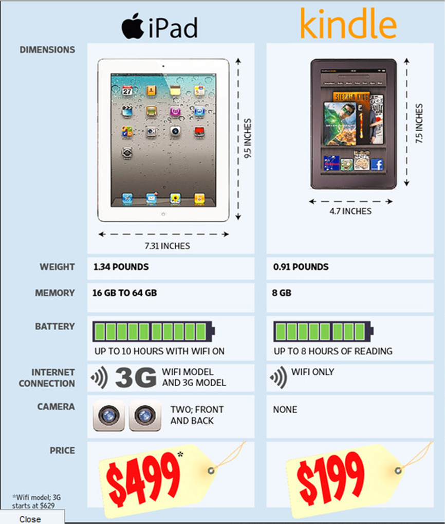 Twainfecta's Blog: Kindle Fire Vs. iPad (Forget the Rest)