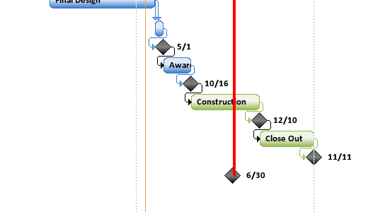 Add Vertical Line To Ms Project Gantt Chart