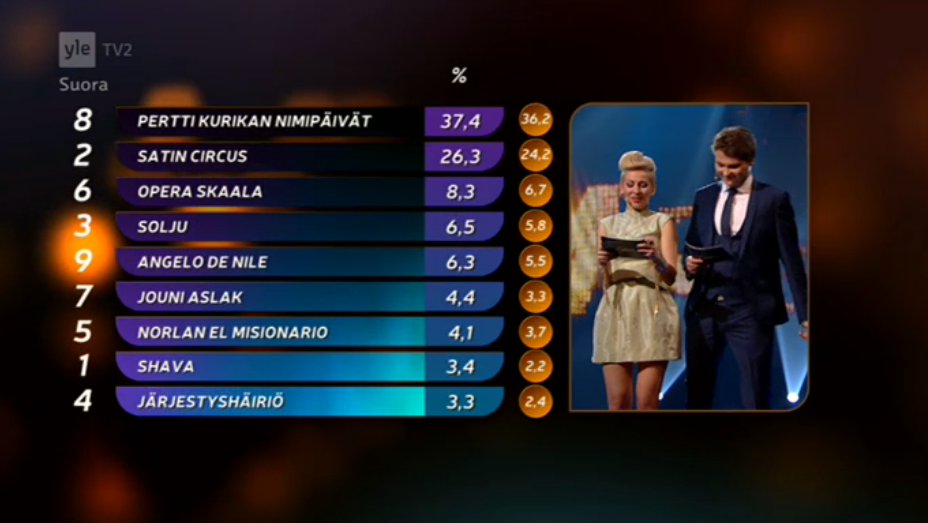 Life After Helsinki 2007 Eurovision January 2015