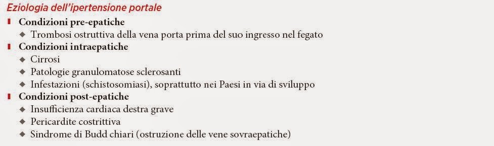 Cura di trombosi a una vena di retina di occhio