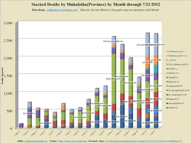 Monthly+Stacked_2012-7-26_7-16.png