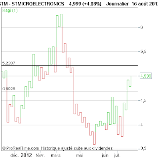 STMICROELECTRONICS.png