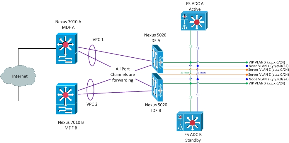 f5 network diagram hsrp network diagram ipx network diagram elsavadorla f5 network diagram hsrp network diagram ipx network diagram elsavadorla