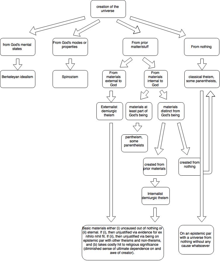Diagram One God Diagram Full Version Hd Quality God