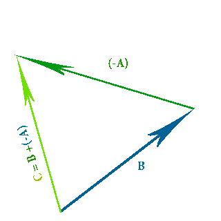 Subtract Vector Arrows