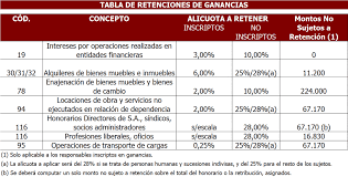 Retencion de Ganancias