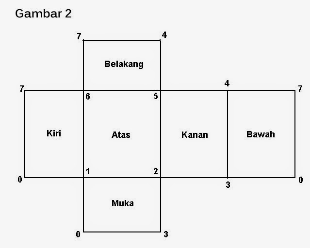 Contoh Membuat Notasi Balok | heriady blog membuat objek balok 3d solid padat Contoh Membuat Notasi Balok | heriady blog membuat objek balok 3d solid padat