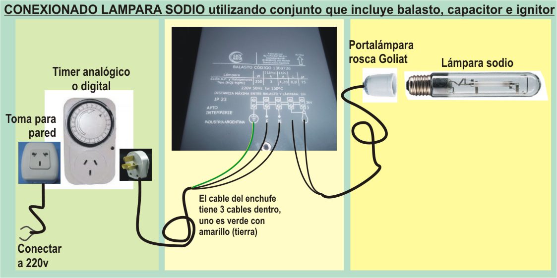 Taller de Artefactos para Cultivo: conexionado Lampara de Sodio