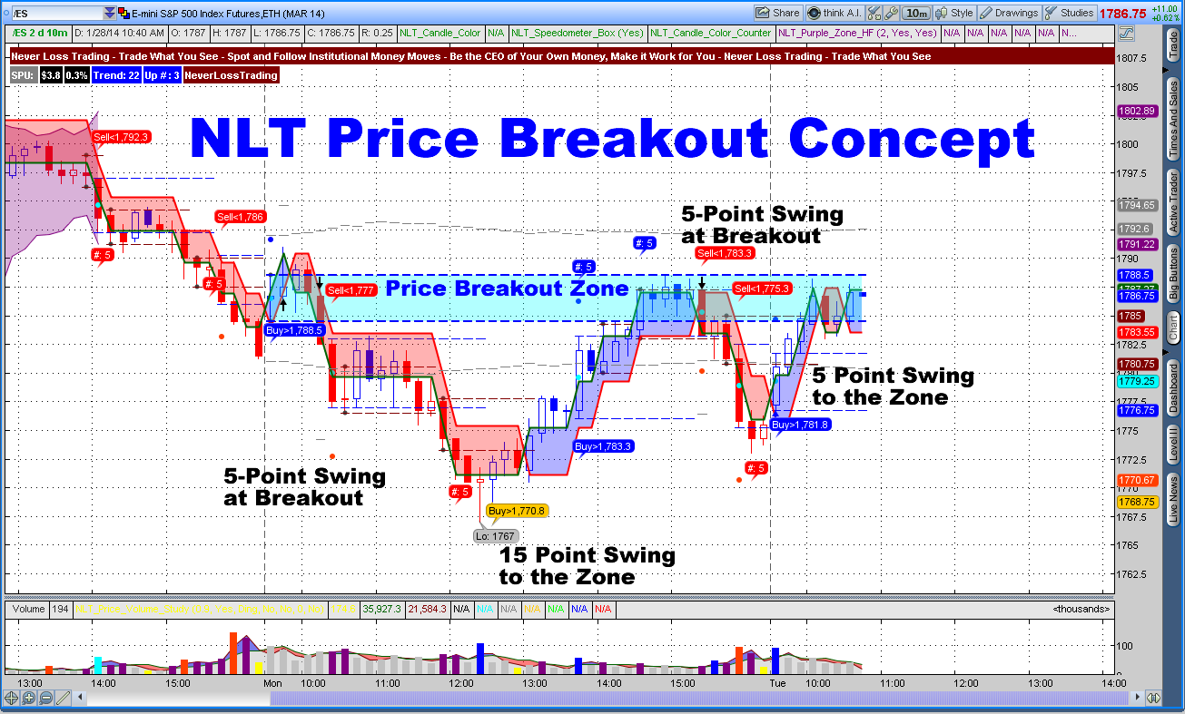S&p 500 futures trading system