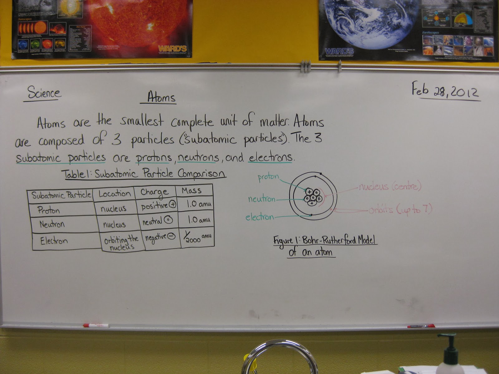 What did we do today?: 2012-02-26