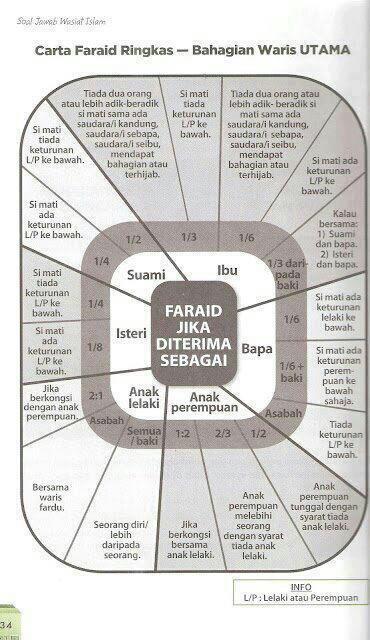 Tahukah Anda Jika Si Mati Mempunyai Bahagian Pasca Perkhidmatan Pencen Facebook