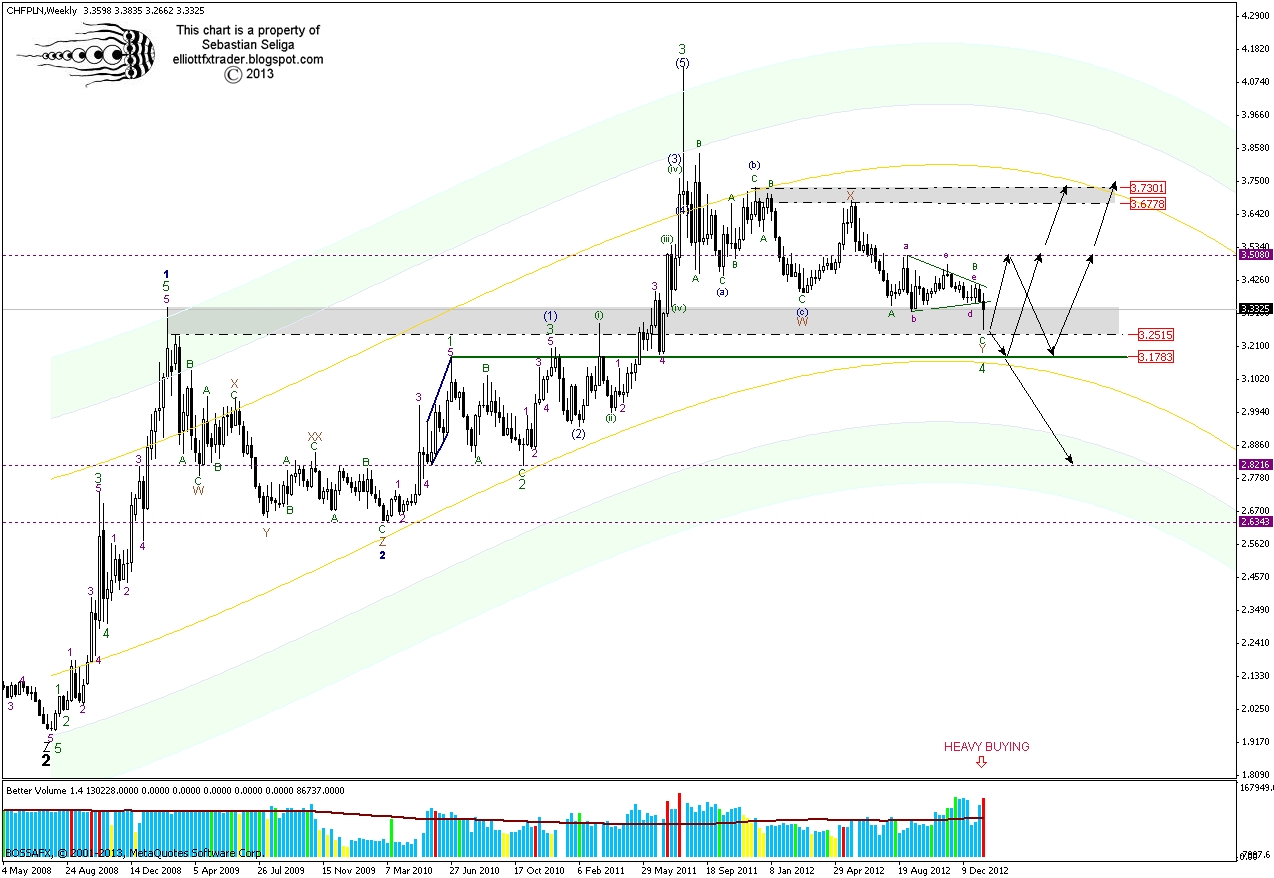 Forex chf pln online