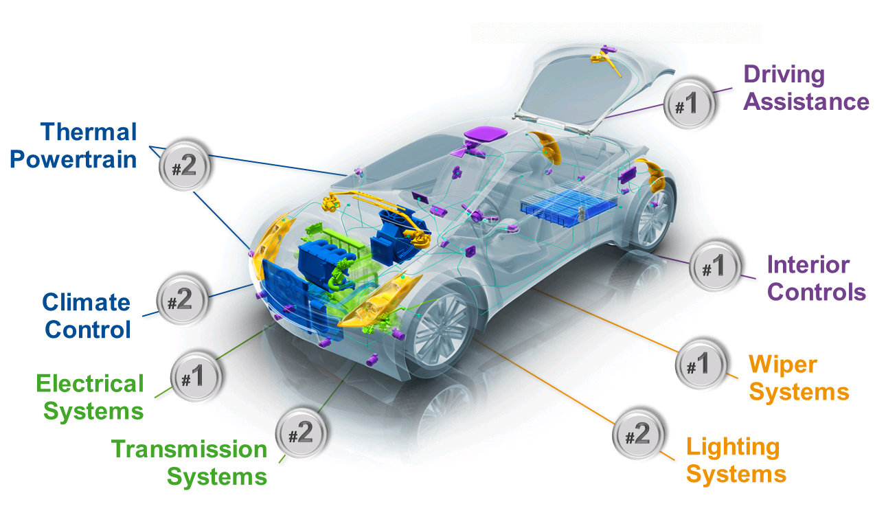 Auto News Www Dacabrio De Valeo Klimatechnik 20 Jahre