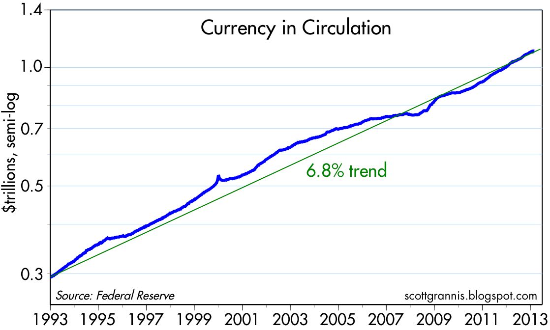 Fed Printing Money Chart