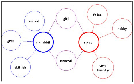 How to write a compare and contrast essay on two stories