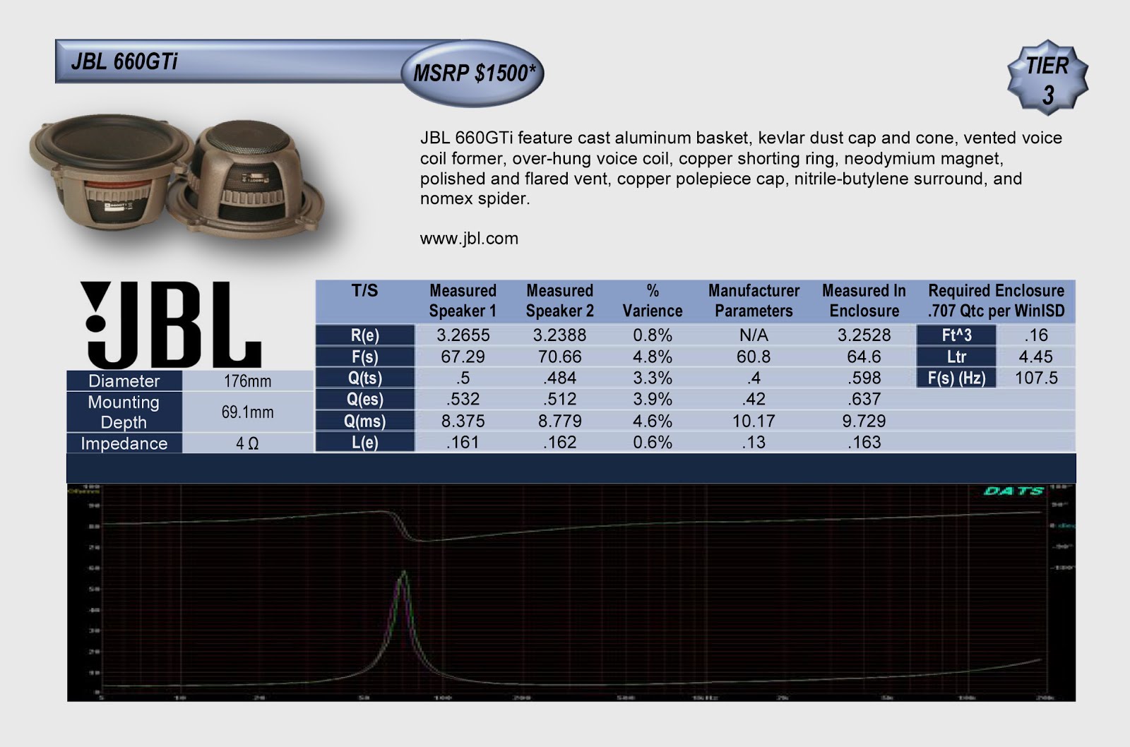 Audio2Music Faceoff Top Midbass Speakers (Part 2)