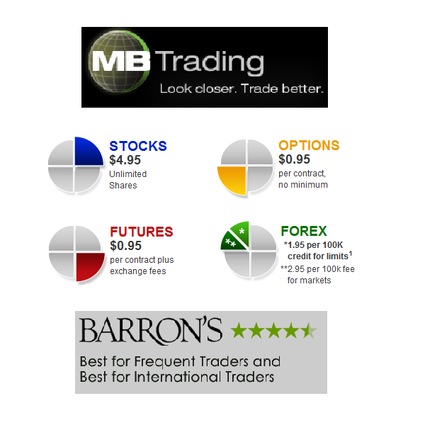 What might be the advantages and disadvantages of trading in futures and options