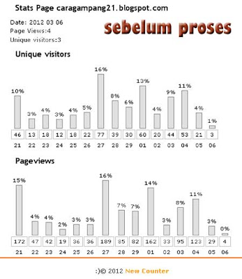 Cara Gampang Cara Gampang