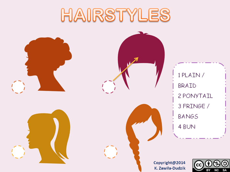 Hair Salon Vocabulary newhairstylesformen2014.com