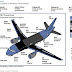Great Graphic: Sourcing Boeing's 787 Dreamliner