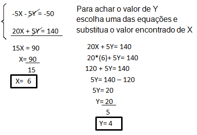 EQUAÇÃO do 1ºGRAU com DUAS incógnitas, Matemática Básica