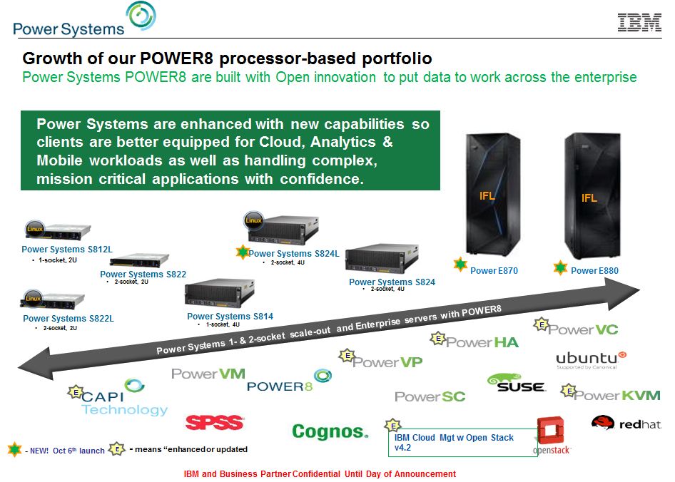 Linux on IBM Power Systems DBA Consulting Blog
