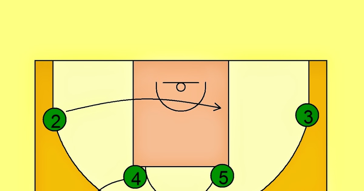 Pick'n'Roll. Resources for basketball coaches. CB Joventut Badalona