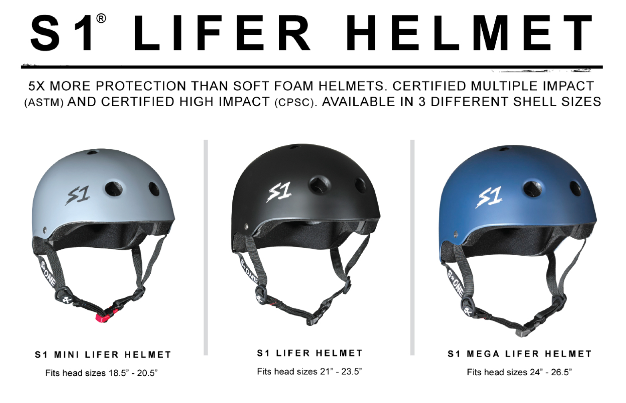 S1 Helmet Co Official Blog The Safest Skate Helmet