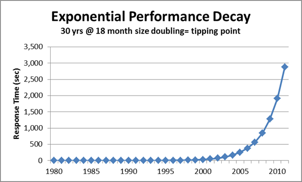 Options strategies time decay