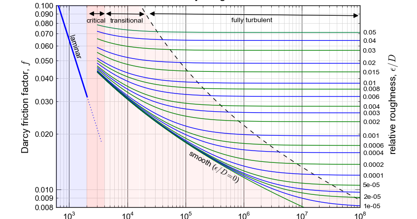moodys key grid factors Moody’s go methodology and scorecard •moody’s ratings reflect the rated security’s relative probability of default grid-indicated rating notching factors. moodys key grid factors Moody’s go methodology and scorecard •moody’s ratings reflect the rated security’s relative probability of default grid-indicated rating notching factors.
