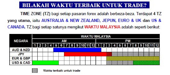 Waktu trade forex di malaysia