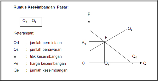 iamWINDA Penentuan Harga Keseimbangan