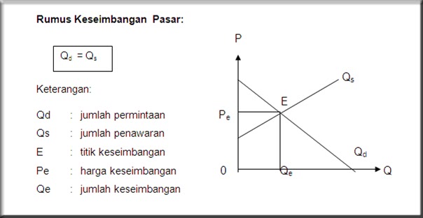 Valiant Putra Yuda BAB 2 Penentuan Harga Keseimbangan