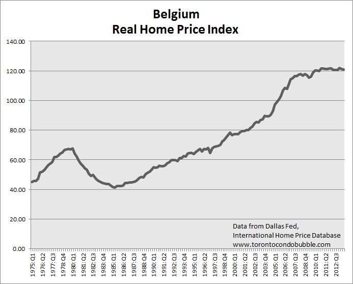 Global Housing Bubble Toronto Condo Bubble