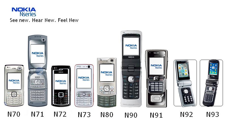 N Series Phones