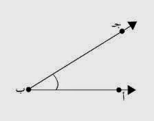 تسمى الزاوية التي قياسها 90 درجة
