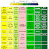 Acidic and Alkaline Food Chart