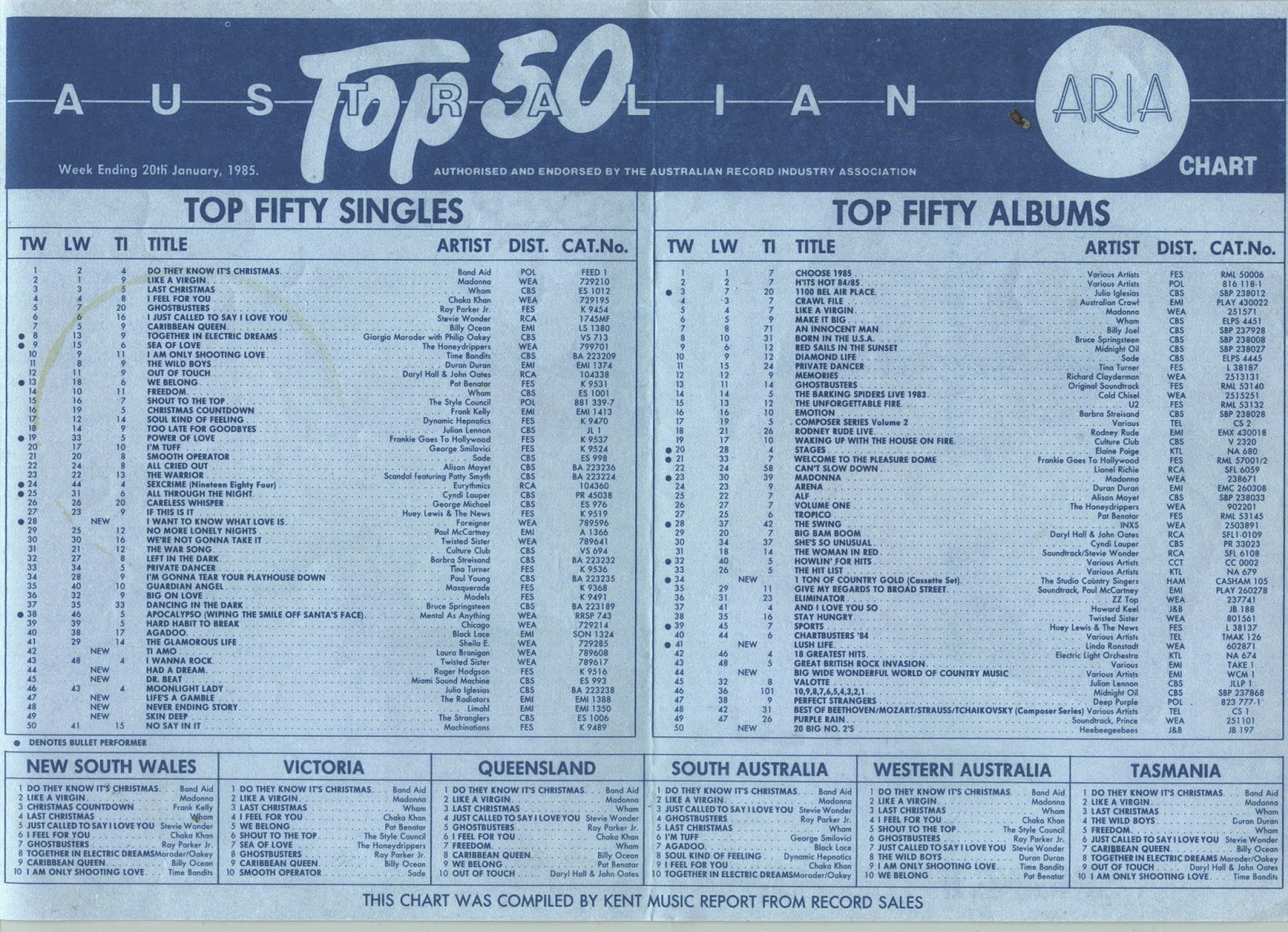 Australian Music Charts 1985