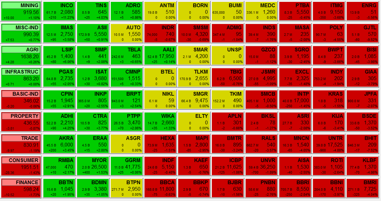 bangkrut forex