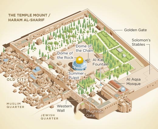 Rock Temple Mount