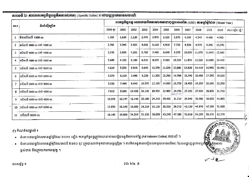 CAMBODIA AS IT IS Importing a Vehicle