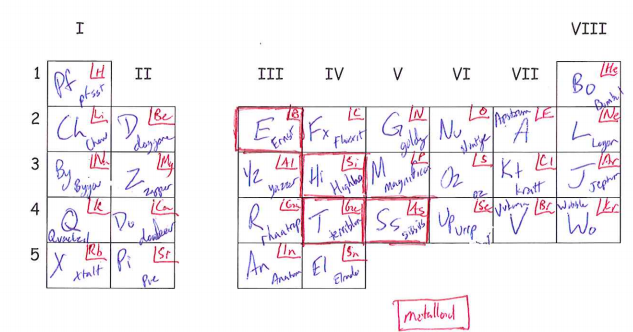 Worksheets Alien Periodic Table Worksheet Answers alien periodic table