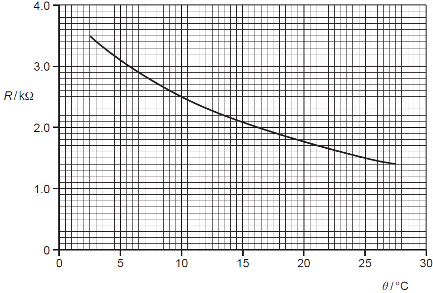 Physics 9702 Doubts Help Page 94 Physics Reference