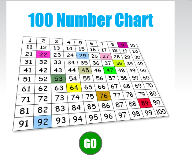 Abcya Interactive 100 Number Chart