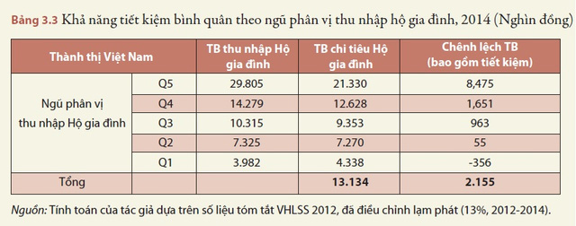 Tiết kiệm mua nhà