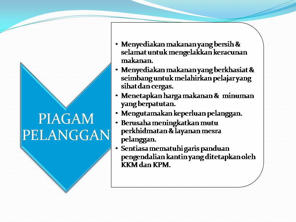 PIAGAM PELANGGAN