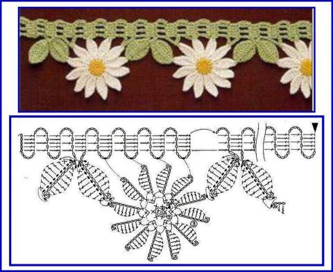 Solo esquemas y diseños de crochet: PUNTILLA DE FLORES