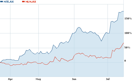 Mutual Fund, Share Prices, Fixed Deposit,.