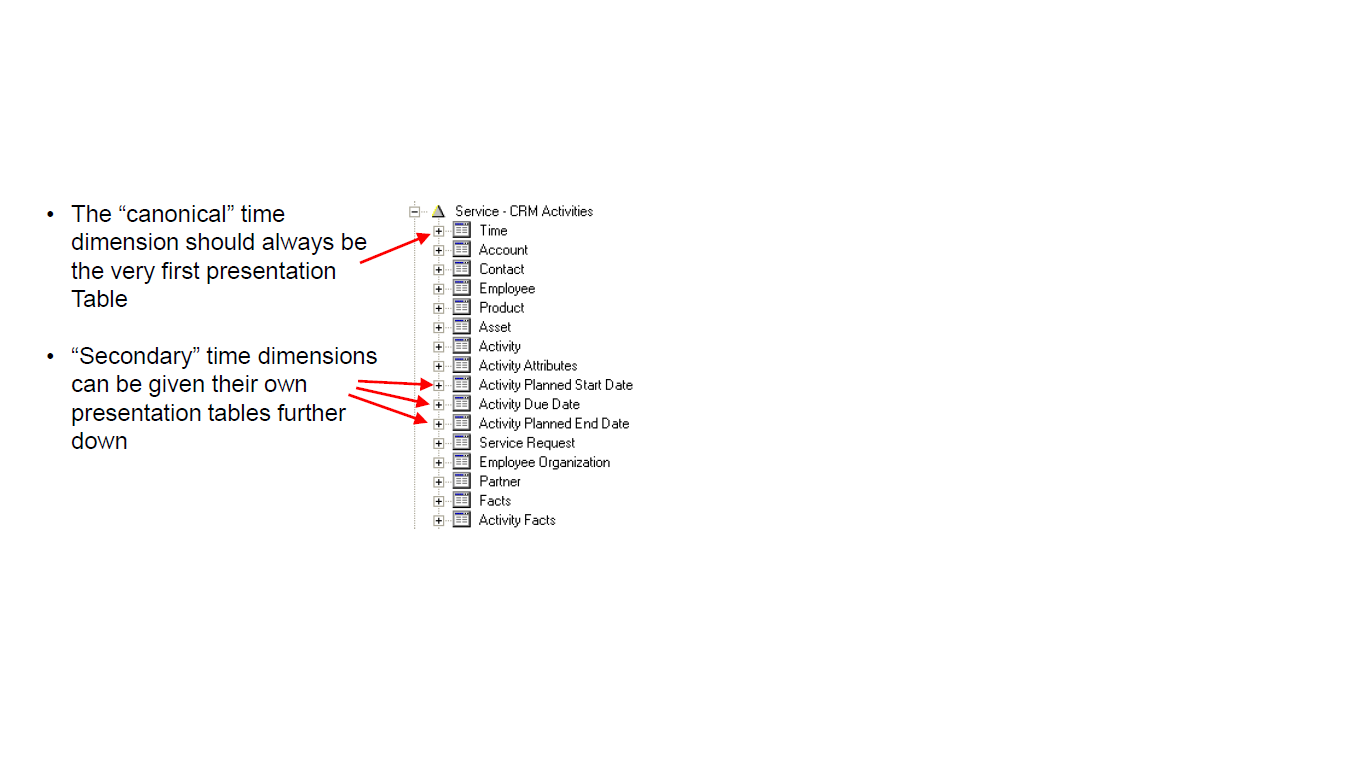 Oracle BI Applications Canonical Time Dimension in OBIEE