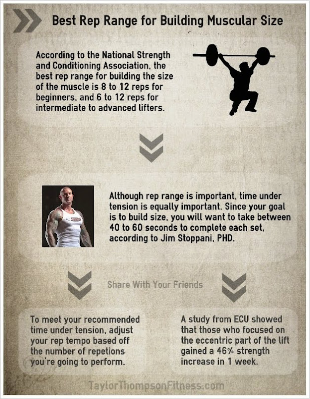 XtremeFitnessX What is the Best Rep Range for Building Muscle Mass?
